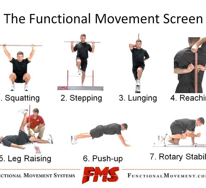 Functional-Movement-Screen